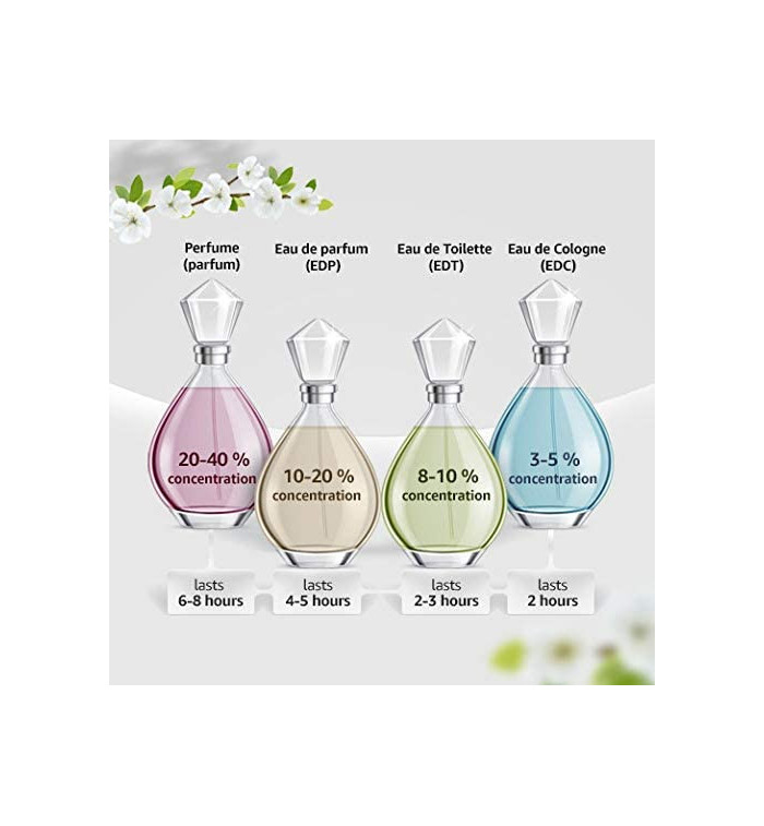 Calvin Klein CKIN2U For Her Eau de Toilette, 150 ml